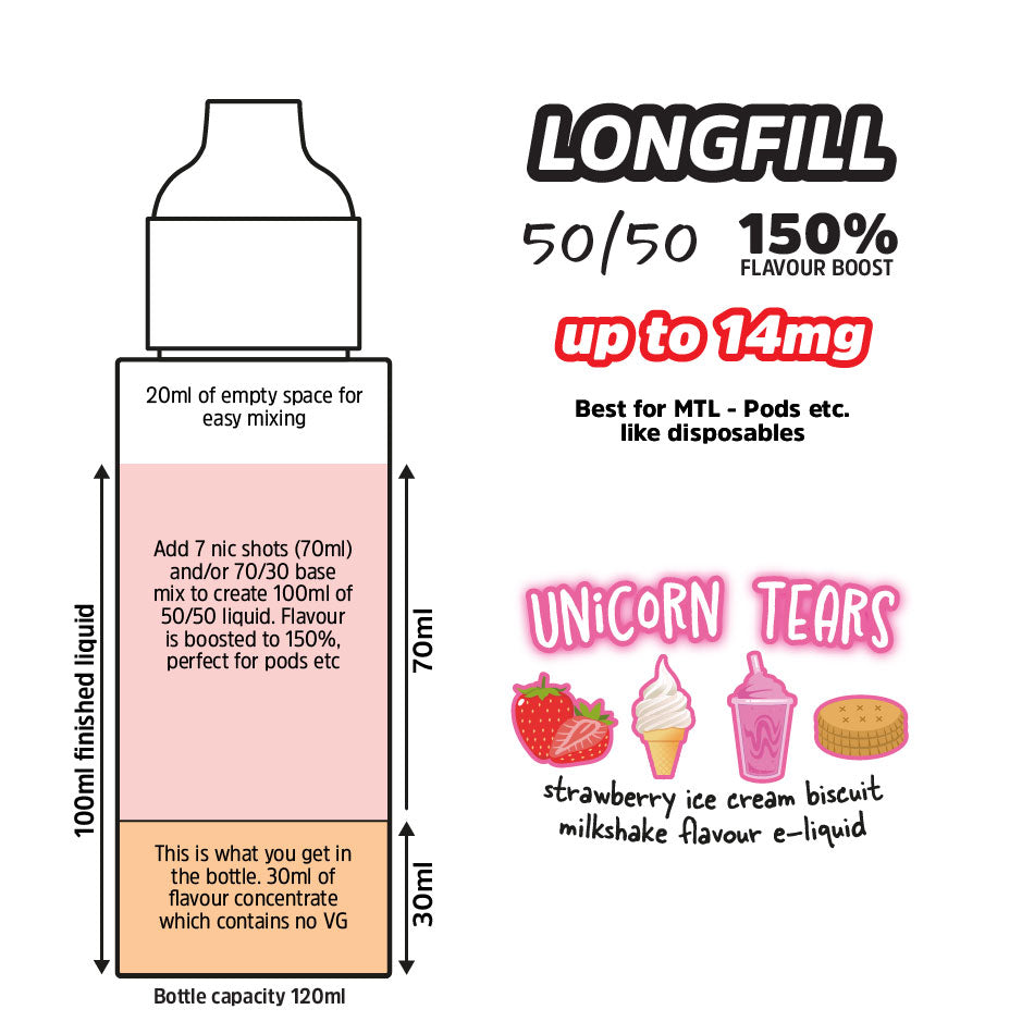 Unicorn Tears