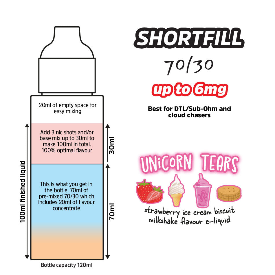 Unicorn Tears