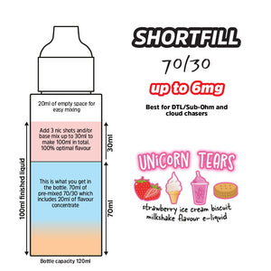 Unicorn Tears