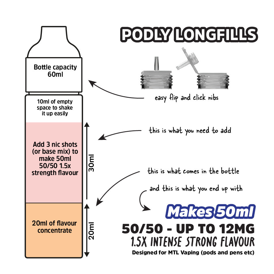 PODLY Longfill Hawaiian Punch