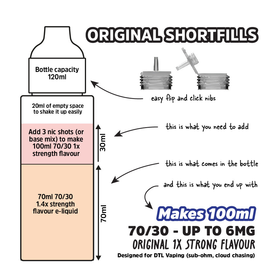 Original Shortfill Quench Chilled